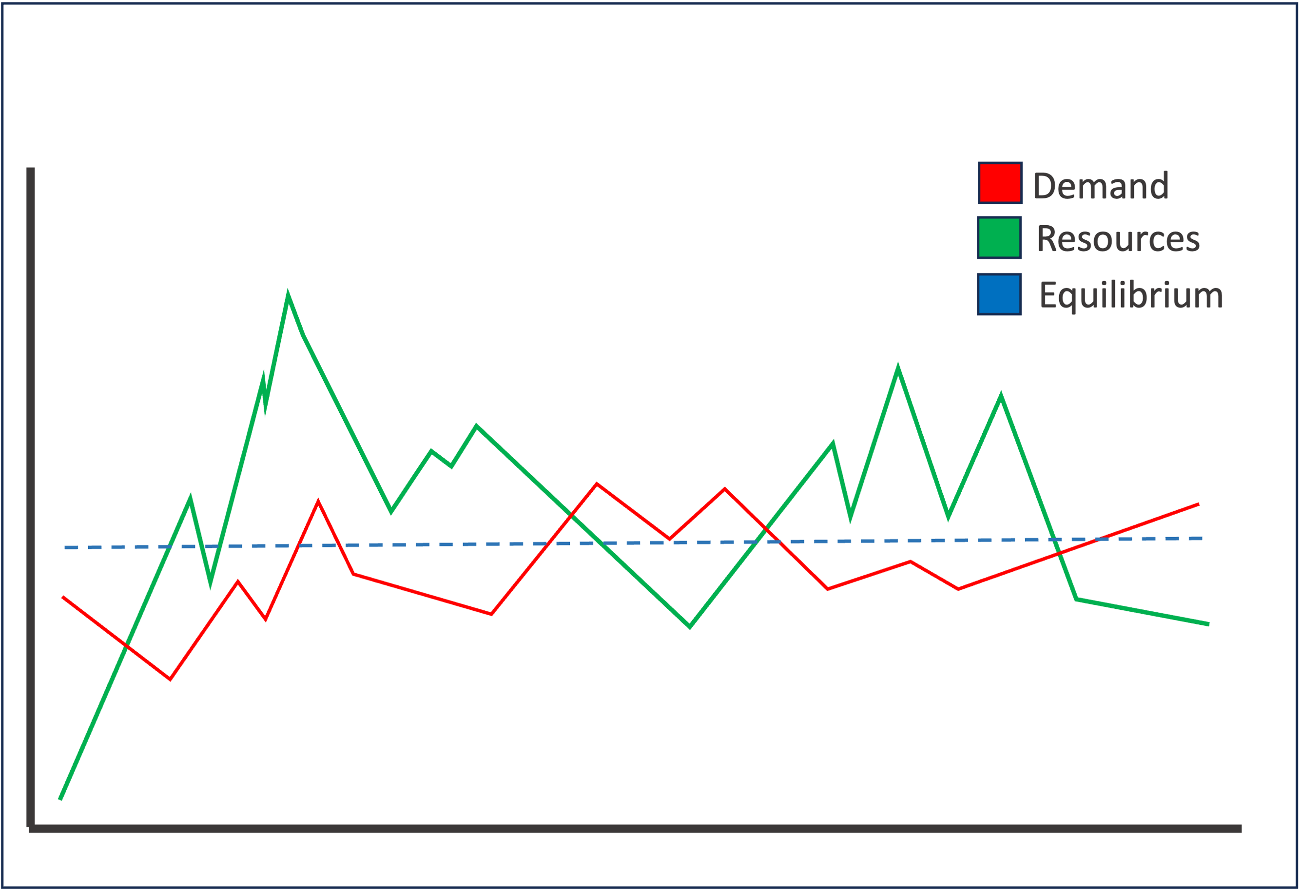 chart1